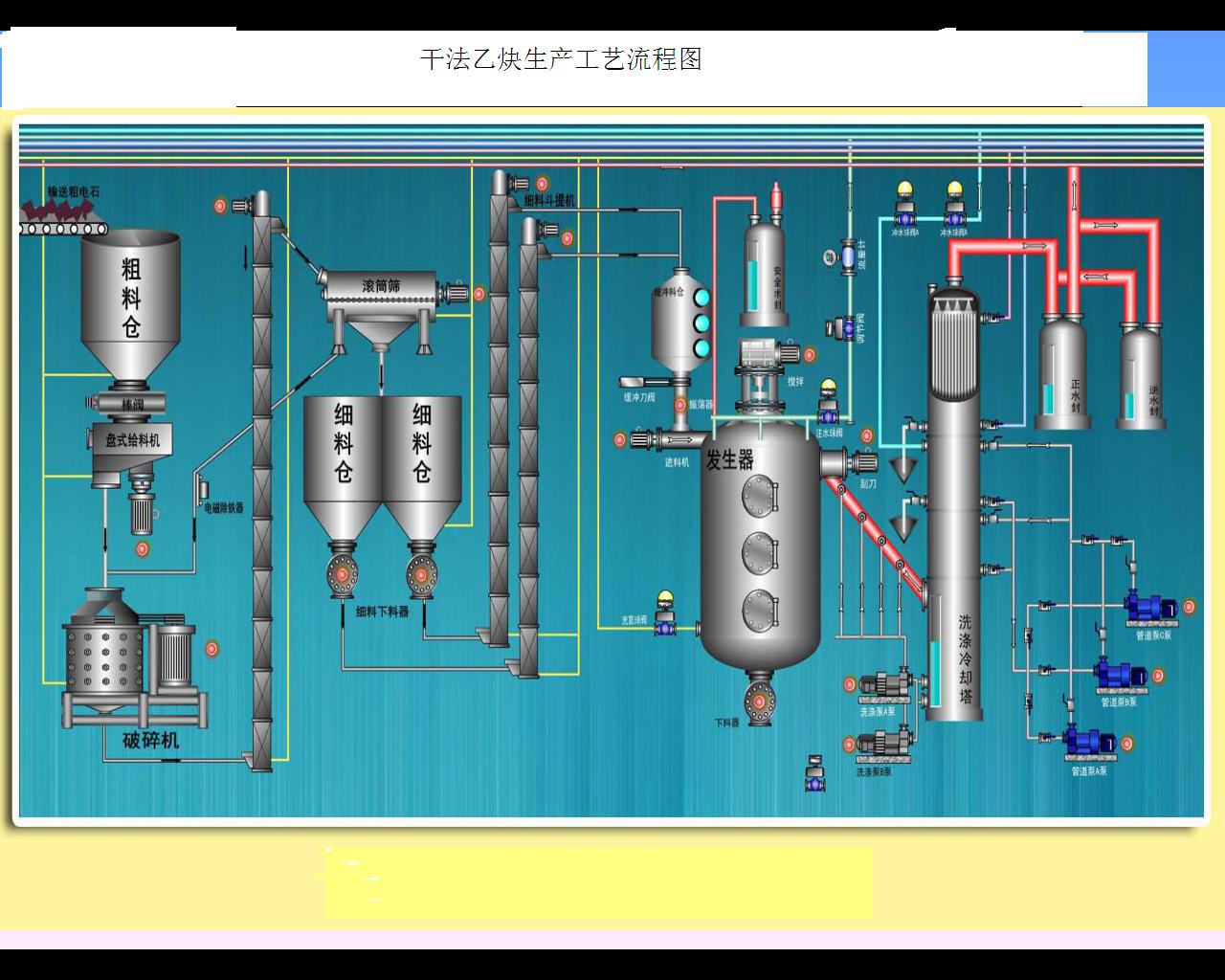 電石粉乙炔氣回收設備